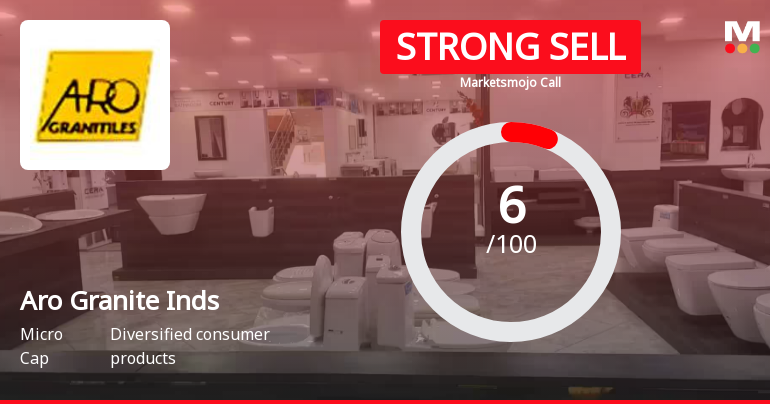 Aro Granite Industries Ltd is Rated Strong Sell
