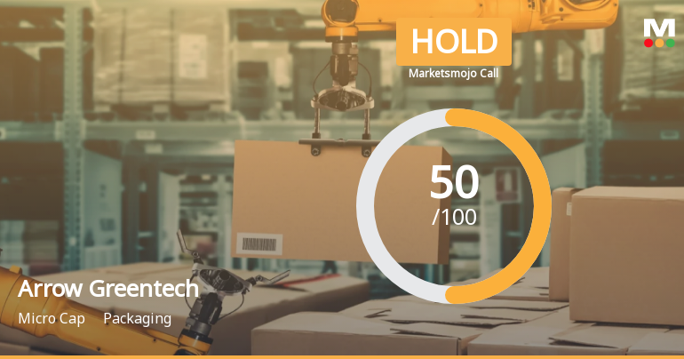 Arrow Greentech Ltd Upgraded to Hold on Technical Improvements and Valuation Balance