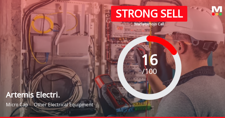 Artemis Electricals & Projects Ltd is Rated Strong Sell