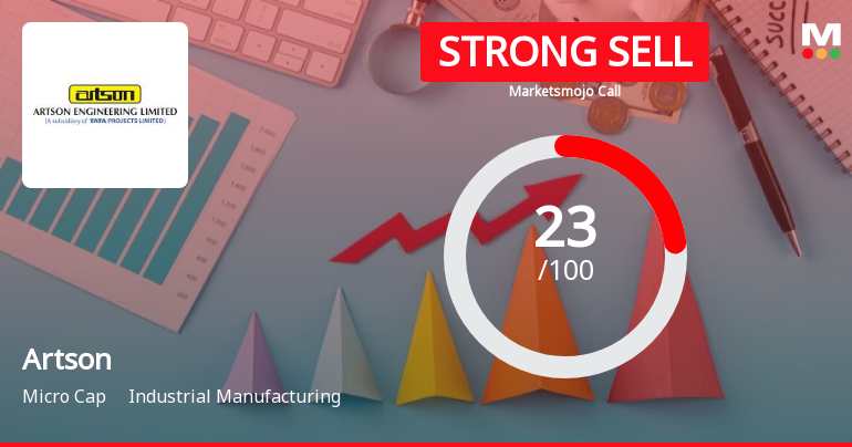 Artson Ltd is Rated Strong Sell
