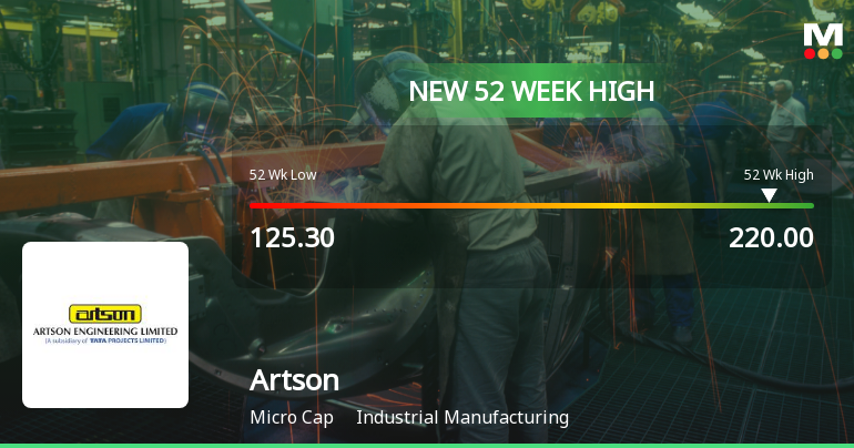 Broad-Based Technical Strength Lifts Artson Ltd to 52-Week High of Rs 220