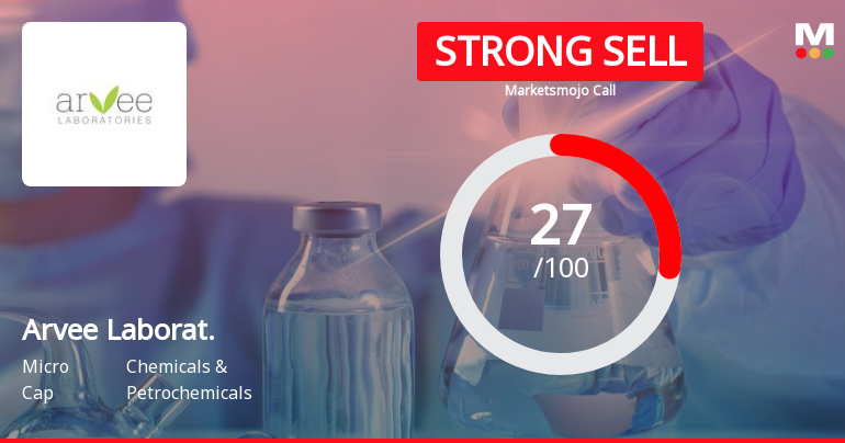 Arvee Laboratories (India) Ltd is Rated Strong Sell