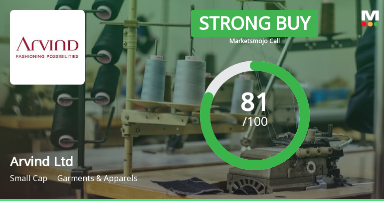 Arvind Ltd is Rated Strong Buy