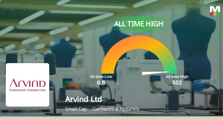 Arvind Ltd Hits All-Time High of Rs 502.55 as Momentum Builds Across Timeframes