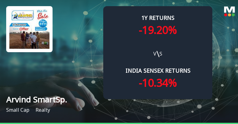 Golden Cross Forms in Arvind SmartSpaces Ltd — On a Day the Stock Gained Marginally. What the Mixed Signals Mean