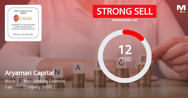 Aryaman Capital Markets Ltd is Rated Strong Sell