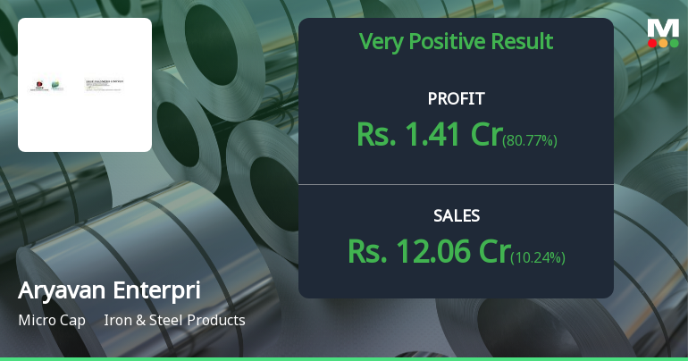 Aryavan Enterprise Q4 FY26: Revenue Surge Masks Profitability Concerns