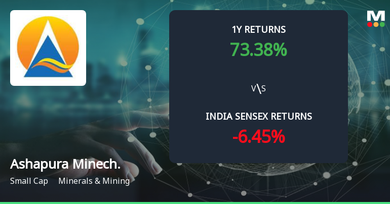 Ashapura Minechem Ltd Forms Golden Cross Amid Mixed Technical Signals and Strong Long-Term Gains
