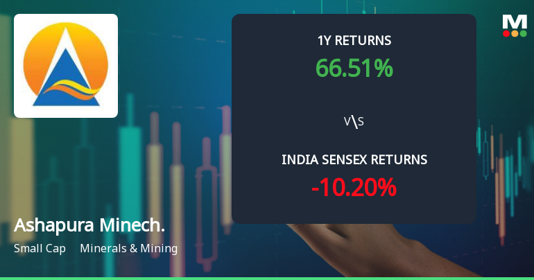 Ashapura Minechem Ltd Technical Momentum Shifts Amid Mixed Indicator Signals