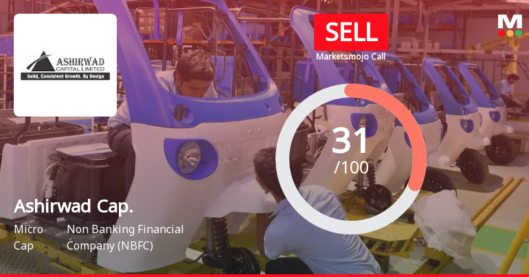 Ashirwad Capital Ltd Upgraded to Sell on Improved Valuation and Technicals