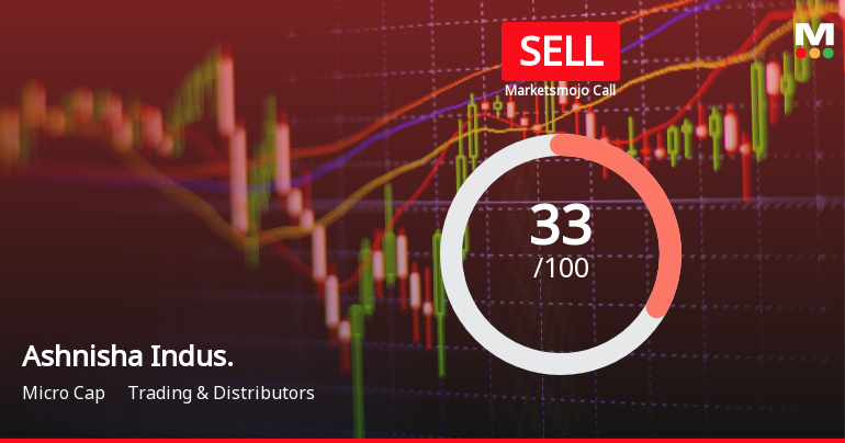 Ashnisha Industries Ltd Upgraded to Sell by MarketsMOJO Amid Mixed Technical and Financial Signals
