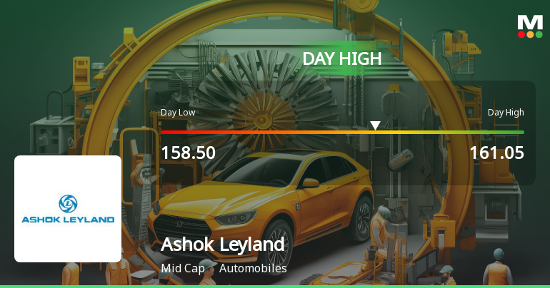 Ashok Leyland Ltd. Rallies 5.02% and Approaches 100 DMA Resistance — A Key Technical Test Ahead