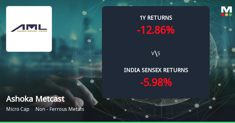 Ashoka Metcast Ltd Forms Golden Cross Amid Mixed Technical Signals and Micro-Cap Constraints