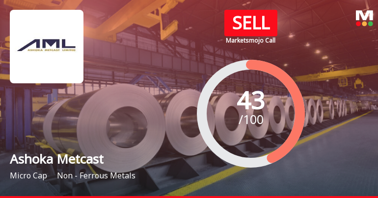 Ashoka Metcast Ltd Downgraded to Sell Amid Technical and Fundamental Concerns