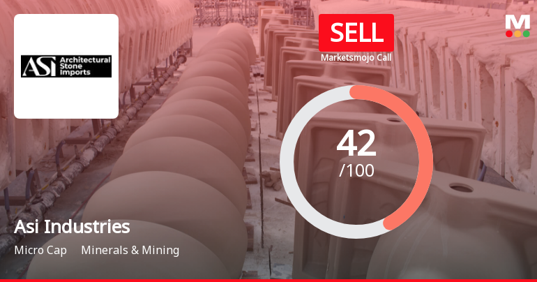 Asi Industries Ltd is Rated Sell