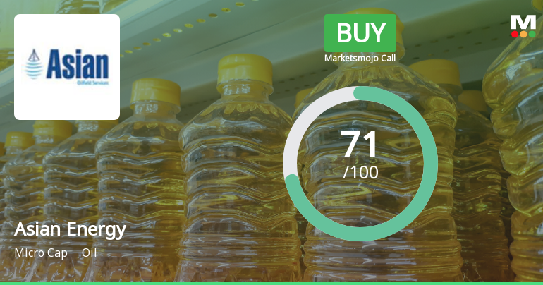 Asian Energy Services Ltd Upgraded to Buy on Strong Technicals and Financial Performance