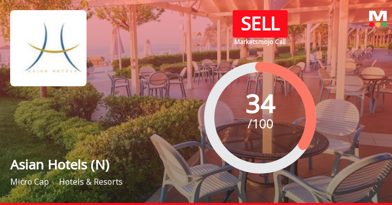 Asian Hotels (North) Ltd is Rated Sell