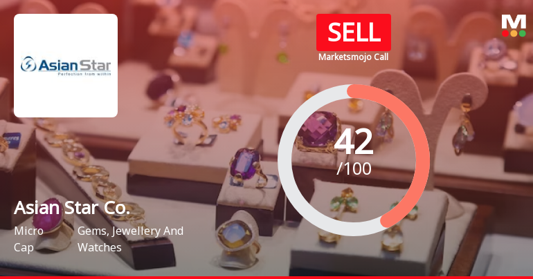 Asian Star Company Ltd is Rated Sell