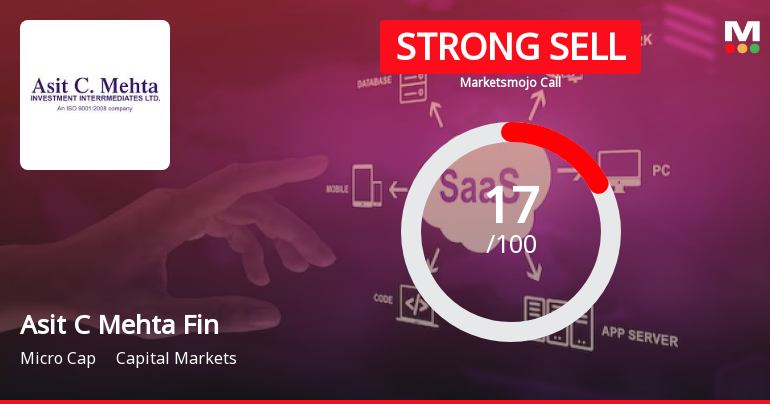 Asit C Mehta Financial Services ltd is Rated Strong Sell