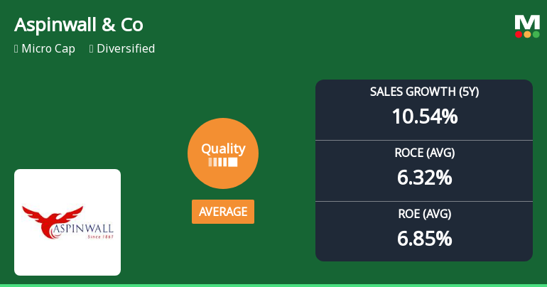 Aspinwall & Company Ltd Quality Parameters Upgrade: A Detailed Fundamental Analysis
