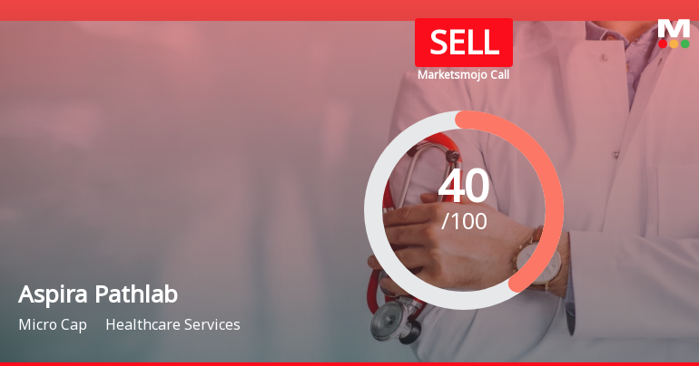 Aspira Pathlab &amp; Diagnostics Ltd is Rated Sell