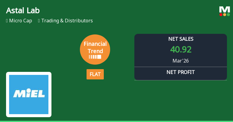 Astal Laboratories Ltd Reports Flat Quarterly Financial Trend Amid Mixed Performance
