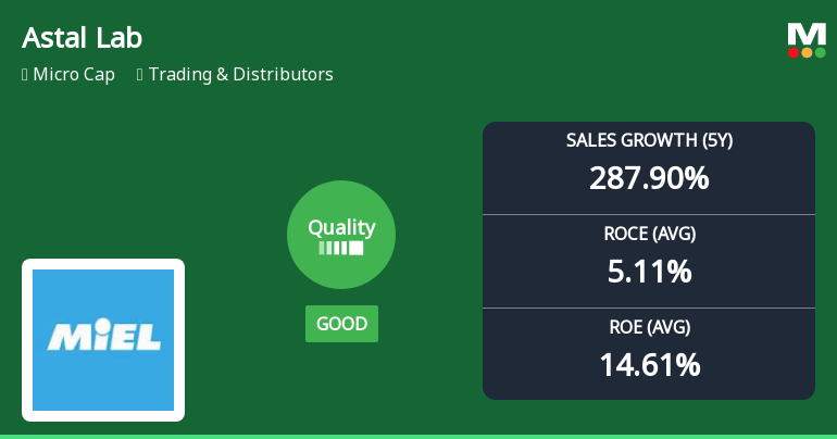 Astal Laboratories Ltd Quality Upgrade Signals Improving Business Fundamentals