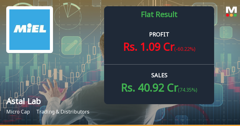 Astal Laboratories Q4 FY26: Explosive Revenue Growth Masks Profitability Concerns