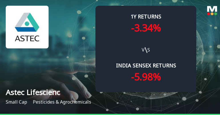 Golden Cross Forms in Astec Lifesciences Ltd — On a Day the Stock Fell 1.01%. What the Mixed Signals Mean
