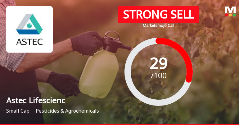 Astec Lifesciences Downgraded to Strong Sell Amid Technical and Fundamental Concerns
