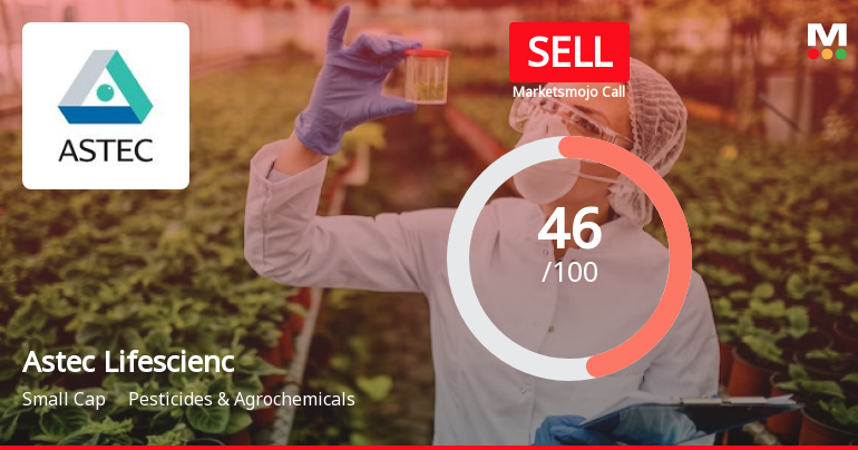 Astec Lifesciences Ltd is Rated Sell