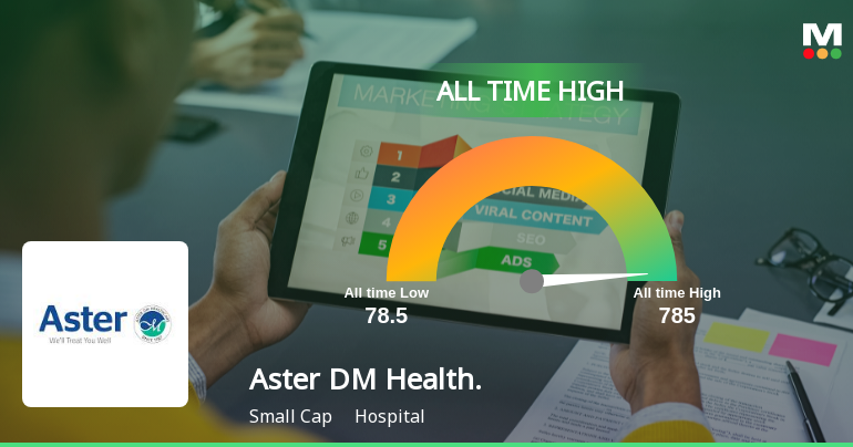 Aster DM Healthcare Ltd Hits All-Time High of Rs 776.35 as Momentum Builds Across Timeframes