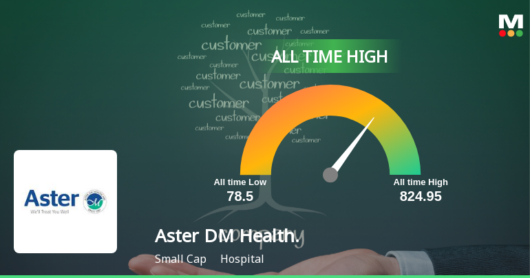 Aster DM Healthcare Ltd Hits All-Time High of Rs 817 as Momentum Builds Across Timeframes