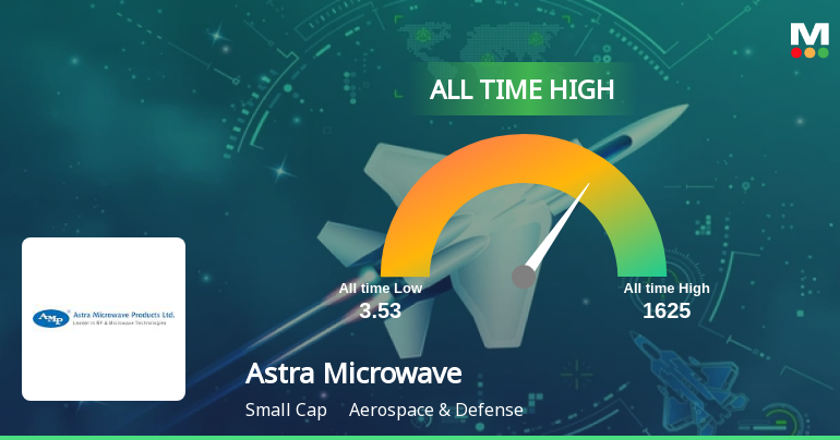 Astra Microwave Products Ltd Hits All-Time High of Rs 1,607.6 as Momentum Builds Across Timeframes