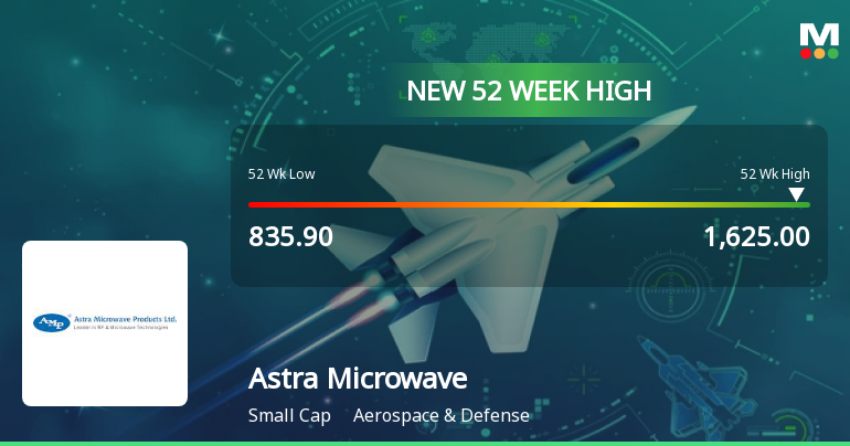Broad-Based Technical Strength Lifts Astra Microwave Products Ltd to 52-Week High of Rs 1628