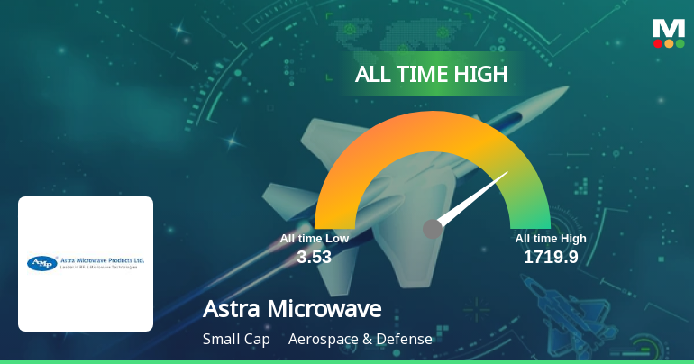Astra Microwave Products Ltd Hits All-Time High of Rs 1719.9 as Momentum Builds Across Timeframes