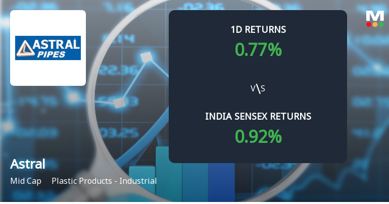 Astral Ltd Sees Significant Open Interest Surge Amid Mixed Market Signals