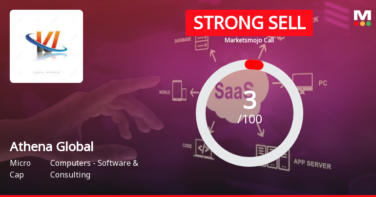 Athena Global Technologies Ltd is Rated Strong Sell