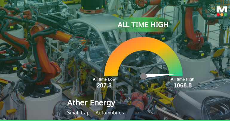 Ather Energy Ltd Hits All-Time High of Rs 1,068.80 as Momentum Builds Across Timeframes