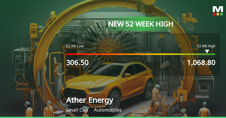 Broad-Based Technical Strength Lifts Ather Energy Ltd to 52-Week High of Rs 1068.8