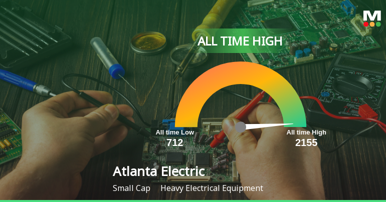 Strong Momentum Meets Stretched Valuations as Atlanta Electricals Ltd Reaches All-Time High