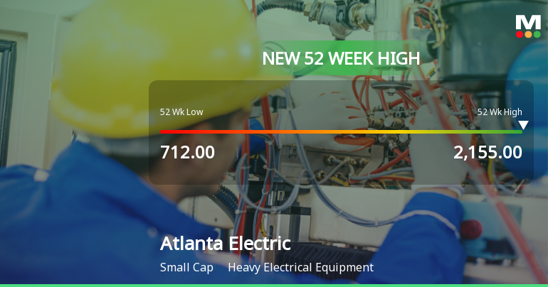 Broad-Based Technical Strength Lifts Atlanta Electricals Ltd to 52-Week High of Rs 2155