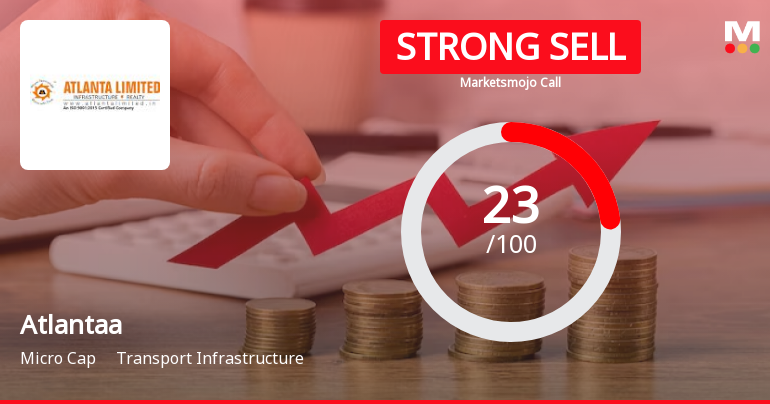 Atlantaa Ltd is Rated Strong Sell