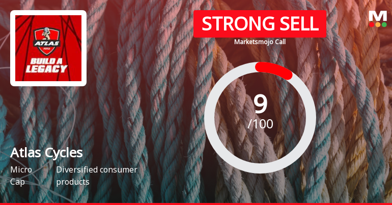 Atlas Cycles (Haryana) Ltd is Rated Strong Sell