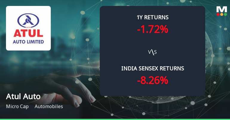 Golden Cross Confirmed: Do Atul Auto Ltd's Other Technical Indicators Agree?