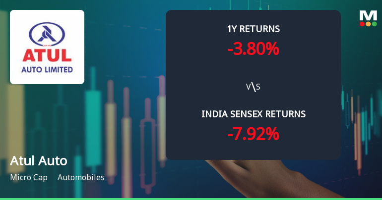 Atul Auto Ltd Technical Momentum Shifts Amid Mixed Indicator Signals