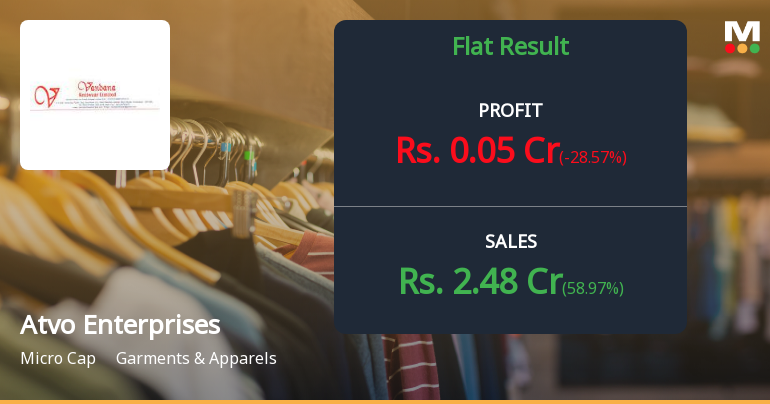 Atvo Enterprises Q4 FY26: Revenue Surge Masks Persistent Operating Losses