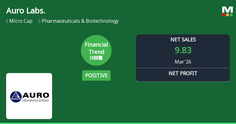 Auro Laboratories Ltd Reports Positive Quarterly Growth Amid Margin Pressures