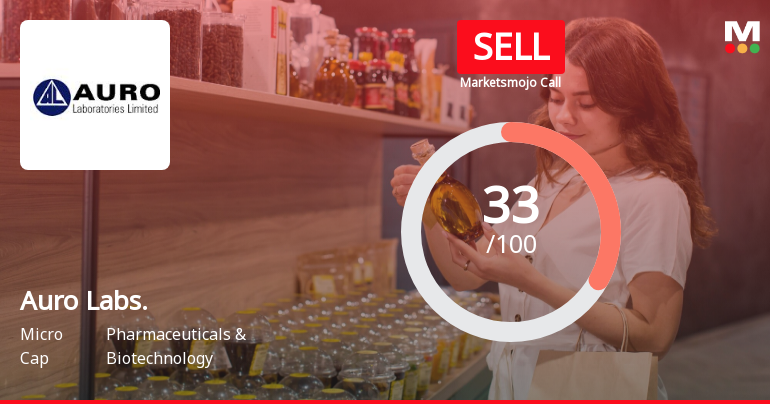 Auro Laboratories Ltd is Rated Sell