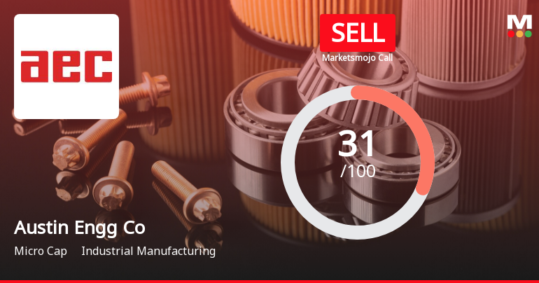 Austin Engineering Company Ltd is Rated Sell